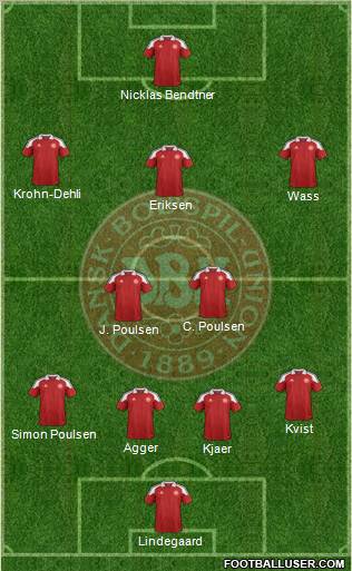 Denmark Formation 2012