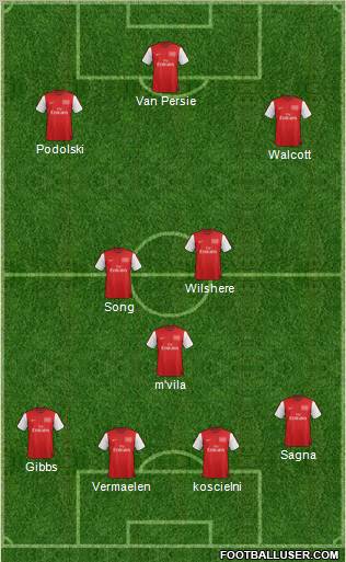 Arsenal Formation 2012