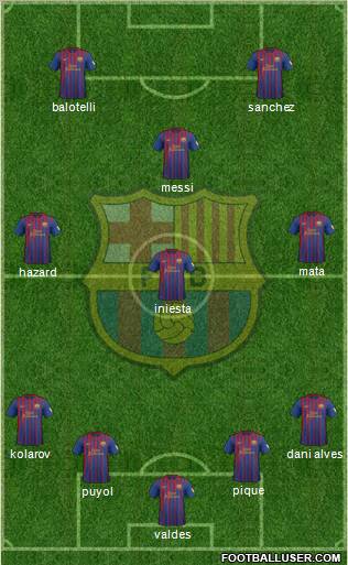 F.C. Barcelona Formation 2012