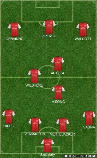 Arsenal Formation 2012