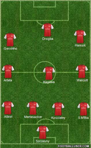 Arsenal Formation 2012