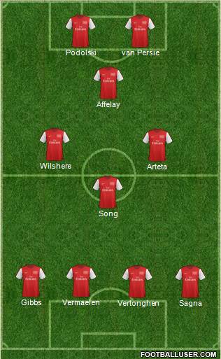 Arsenal Formation 2012