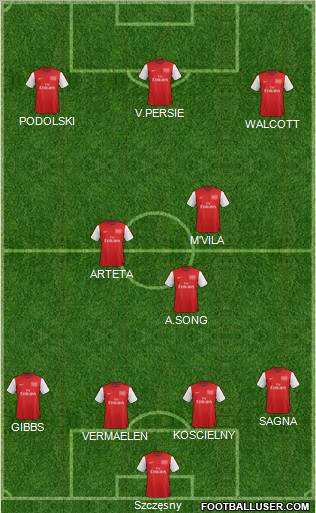 Arsenal Formation 2012