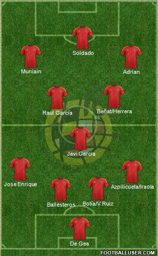Spain Formation 2012