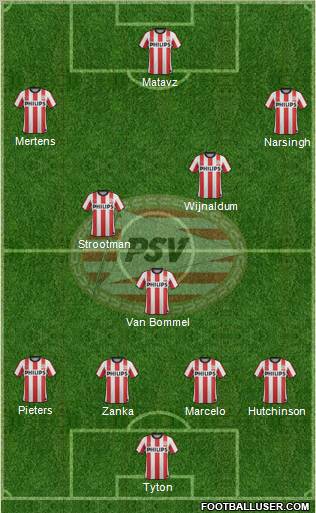 PSV Formation 2012
