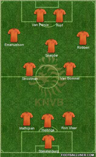 Holland Formation 2012