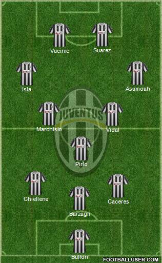 Juventus Formation 2012
