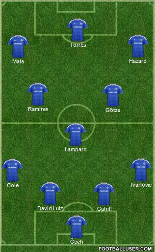 Chelsea Formation 2012