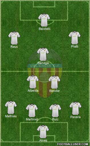 Valencia C.F., S.A.D. Formation 2012