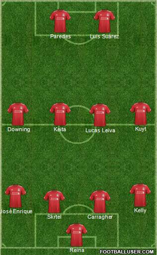 Liverpool Formation 2012