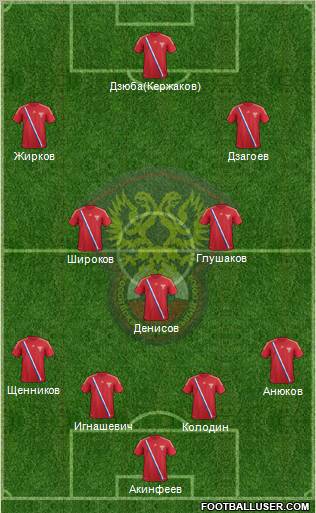 Russia Formation 2012