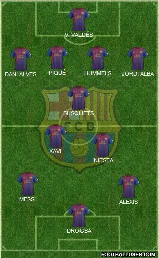 F.C. Barcelona Formation 2012
