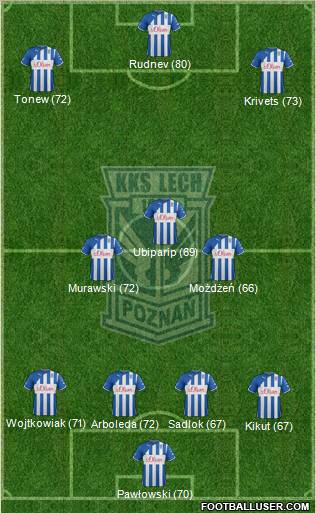 Lech Poznan Formation 2012