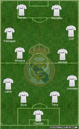 R. Madrid Castilla Formation 2012