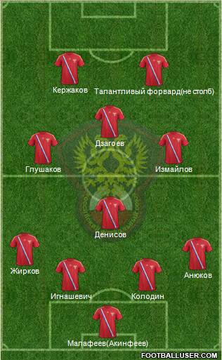 Russia Formation 2012