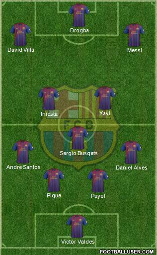 F.C. Barcelona Formation 2012