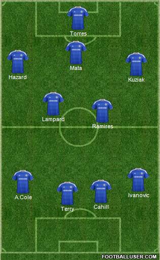 Chelsea Formation 2012