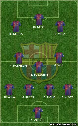F.C. Barcelona Formation 2012