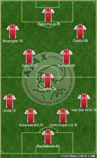 AFC Ajax Formation 2012