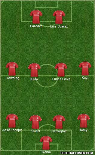 Liverpool Formation 2012
