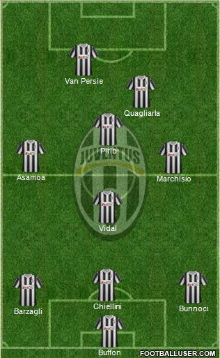 Juventus Formation 2012