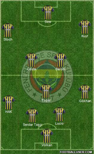Fenerbahçe SK Formation 2012