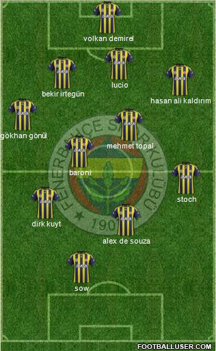 Fenerbahçe SK Formation 2012