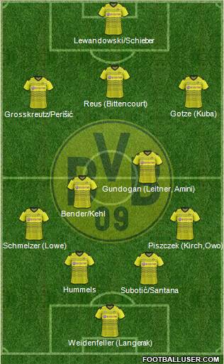 Borussia Dortmund Formation 2012