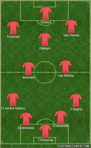 Arsenal Formation 2012