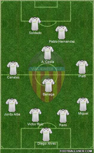 Valencia C.F., S.A.D. Formation 2012