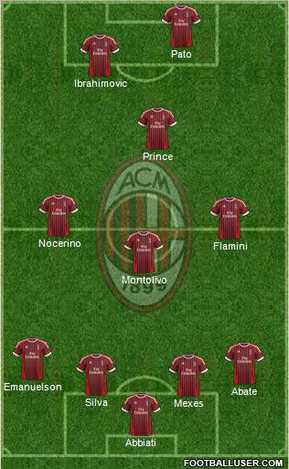 A.C. Milan Formation 2012