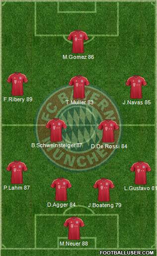 FC Bayern München Formation 2012