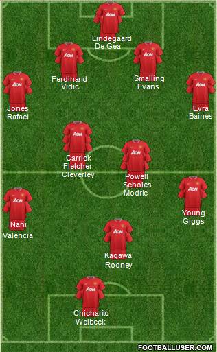 Manchester United Formation 2012