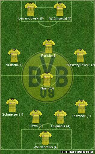 Borussia Dortmund Formation 2012