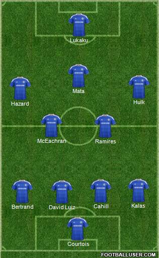Chelsea Formation 2012