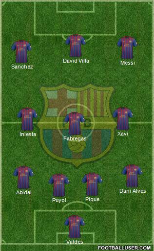 F.C. Barcelona Formation 2012