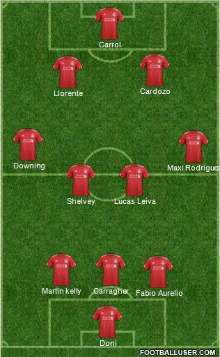 Liverpool Formation 2012