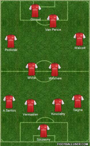 Arsenal Formation 2012