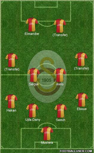Galatasaray SK Formation 2012