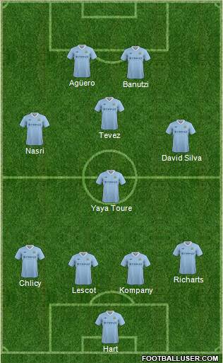 Manchester City Formation 2012