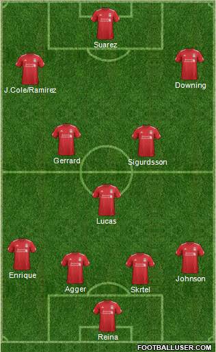 Liverpool Formation 2012