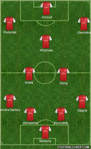 Arsenal Formation 2012