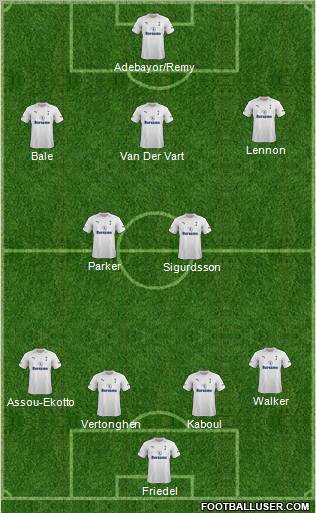 Tottenham Hotspur Formation 2012
