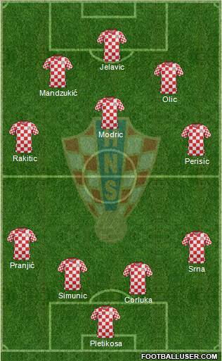 Croatia Formation 2012
