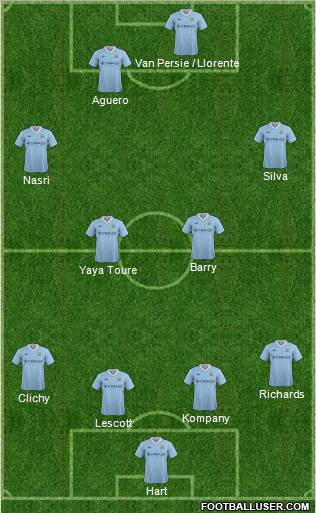 Manchester City Formation 2012
