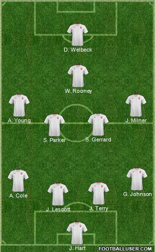 England Formation 2012