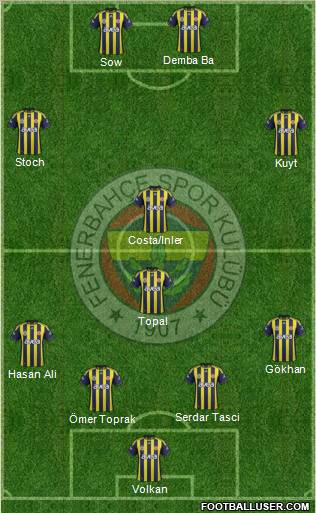 Fenerbahçe SK Formation 2012
