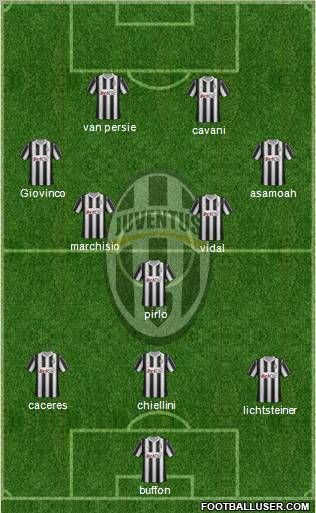 Juventus Formation 2012
