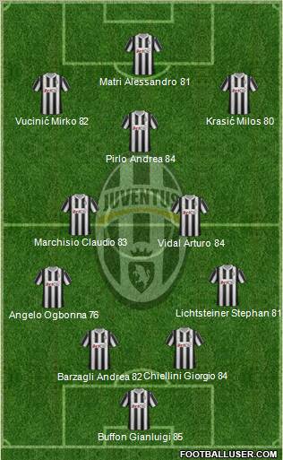 Juventus Formation 2012