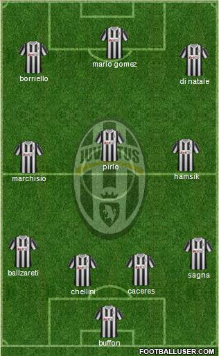 Juventus Formation 2012